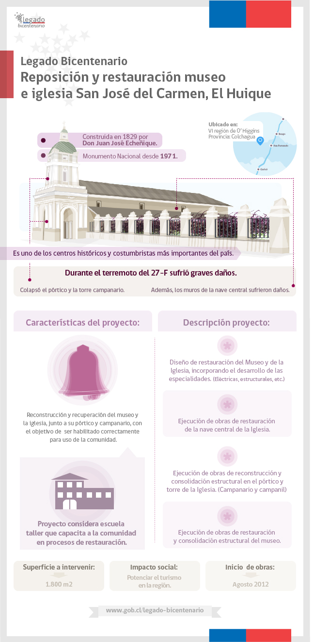 Reposición y restauración museo e iglesia San José del Carmen, El Huique _v3